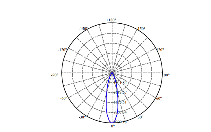 Nata Lighting Company Limited - High Efficiency Reflector